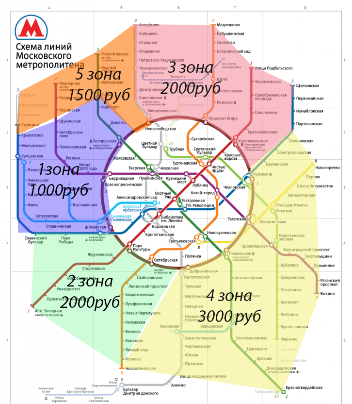 Стоимость доставки по Москве по зонам